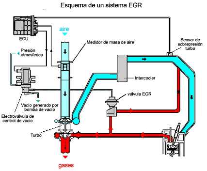 Animación - Polución - EGR - Sistema EGR de los motores VW TDI - Animada.gif