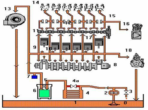 circuito de lubricación a presión.jpg