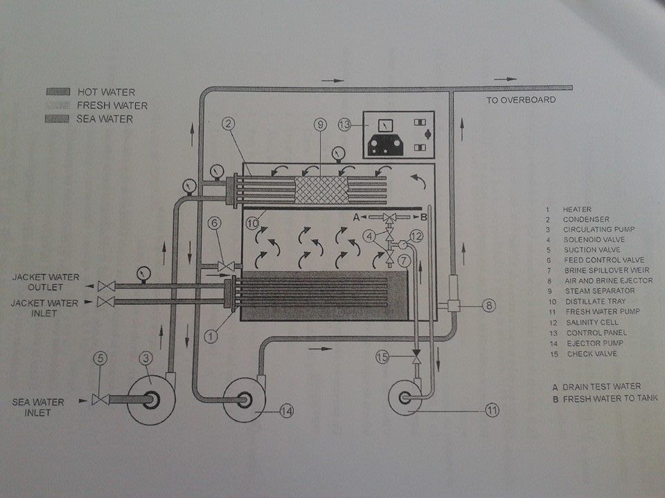 generador de agua destilada de tubos