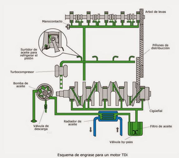 Sistema de lubricacion del motor diesel diapositivas