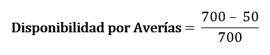 Disponibilidad por aver&iacute;a ejemplo