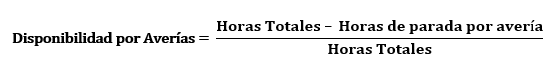 Disponibilidad por aver&iacute;a