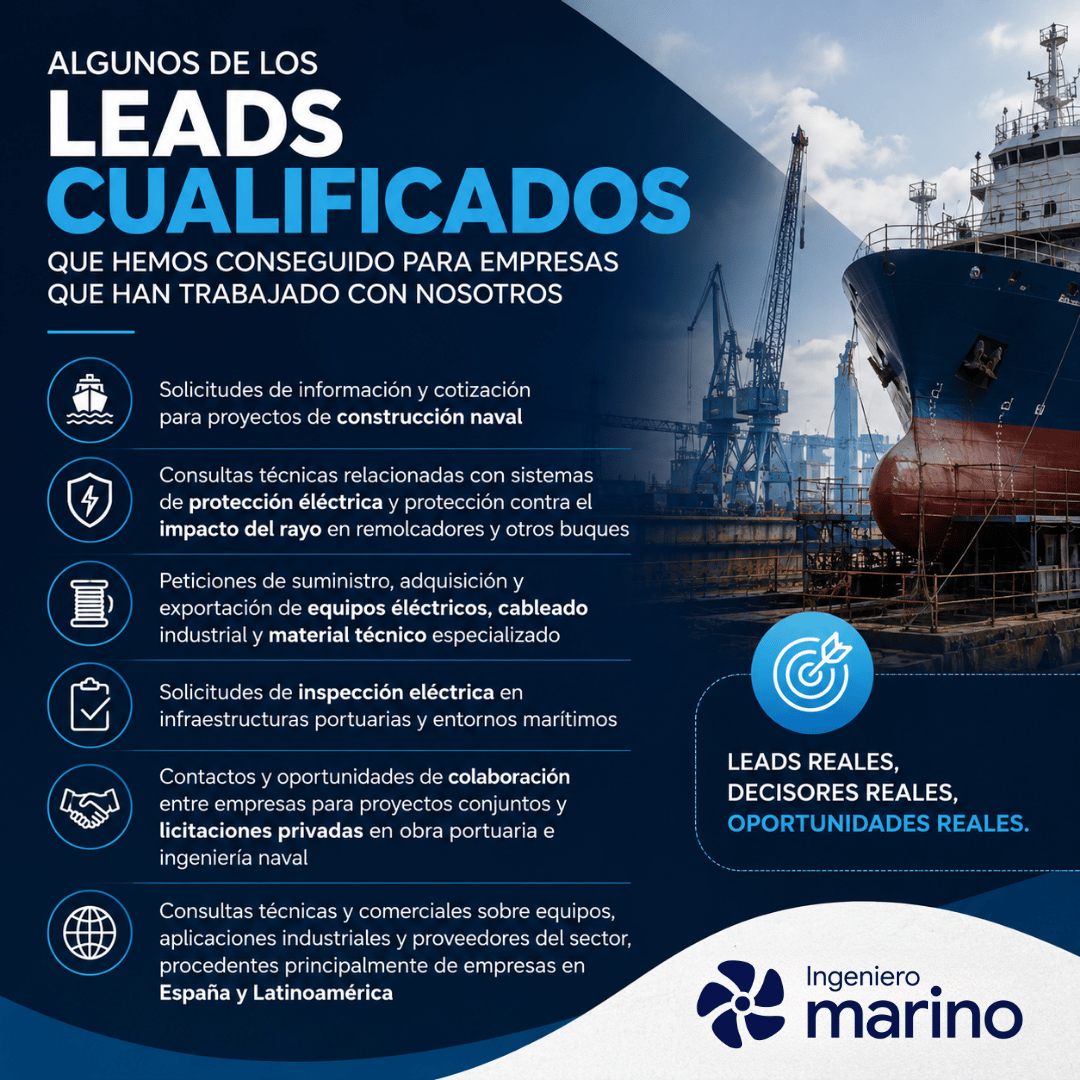 Publicidad B2B para Empresas del Sector Naval: Cómo Llegar a Decisores y Generar Leads de Calidad 7 leads cualificados de ingeniero marino