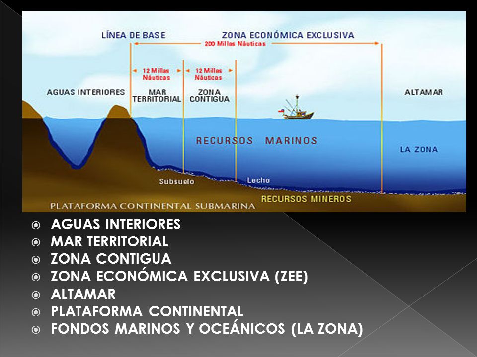El Mar Territorial Y La Zona Contigua Ingeniero Marino