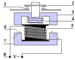 Rel&eacute; estructura
