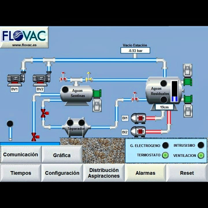 Sistema de Extracción de Aguas Residuales por Vacío en Puertos