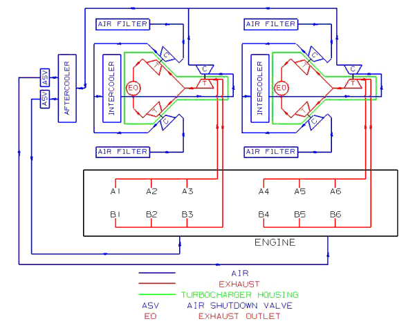 circuito de alimentación de aire en un motor