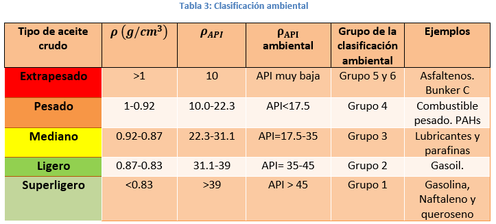 clasificaci&oacute;n ambiental