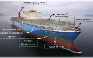 tipos de contaminación en el buque