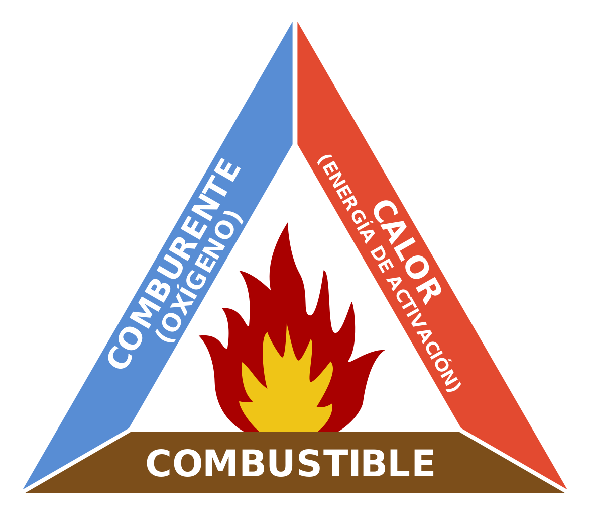 triangulo de fuego