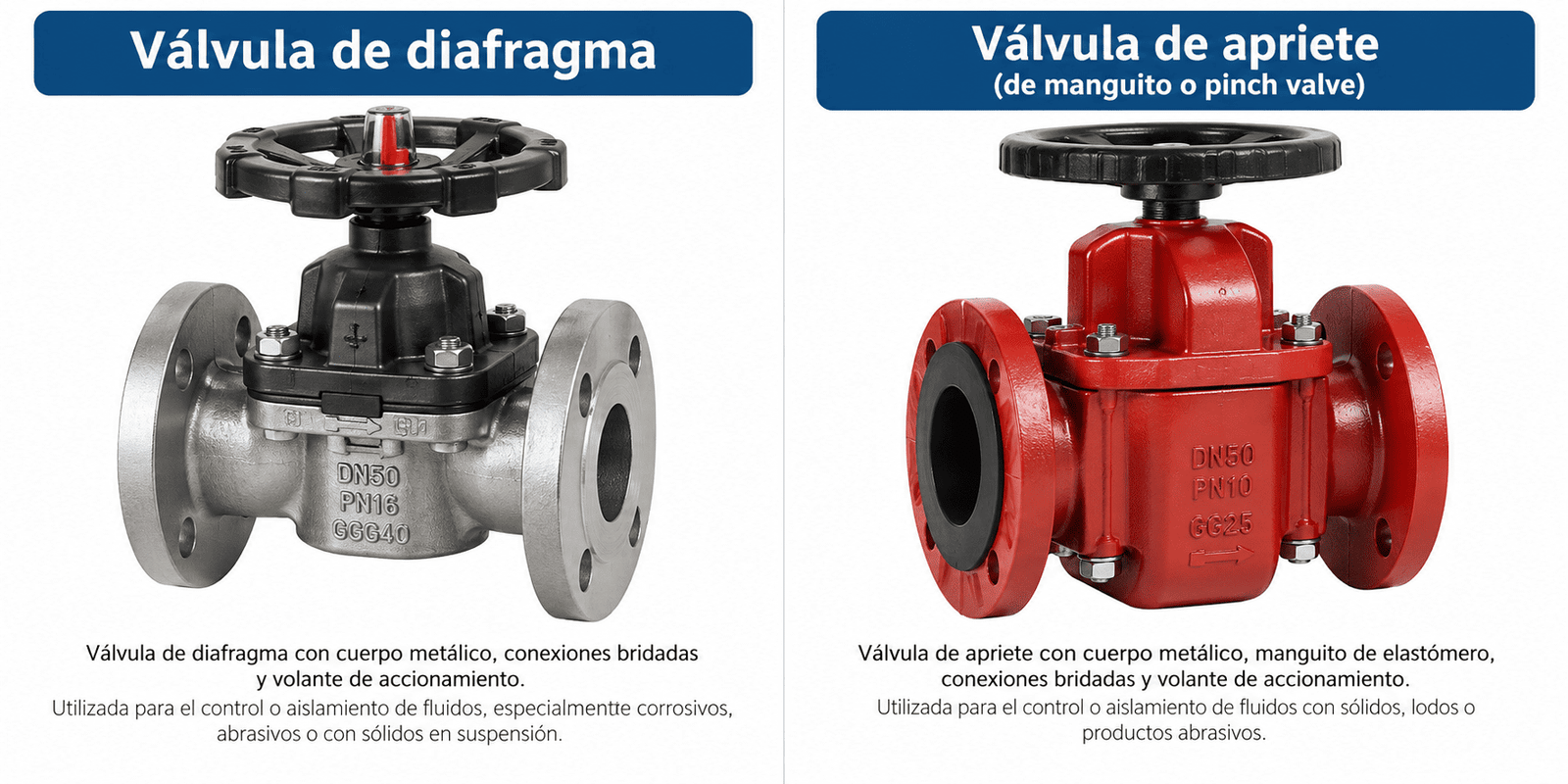 Comparación entre una válvula de diafragma y una válvula de apriete utilizadas en sistemas de tuberías industriales y marinos