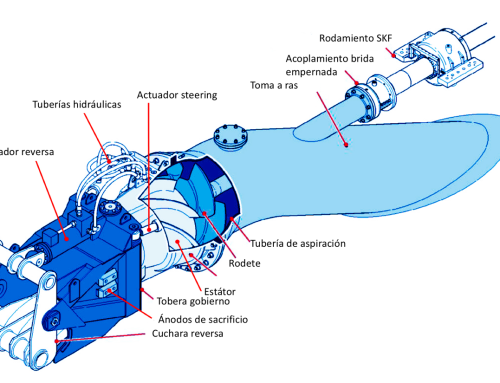 Sistema de Propulsión Waterjet